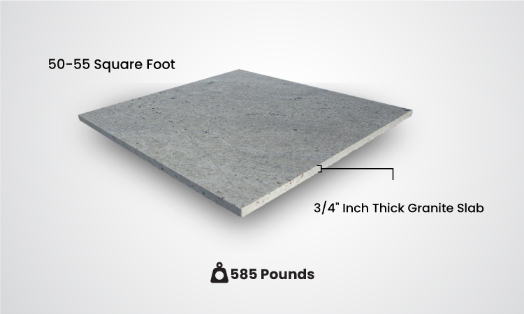 How Much Does A Granite Slab Weigh 